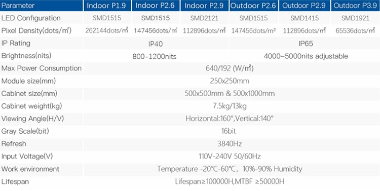Hot Selling P2.9 RA Series 500x1000mm LED Light Display Screen Panels Digital Signage for Outdoor Parties Wedding Usage