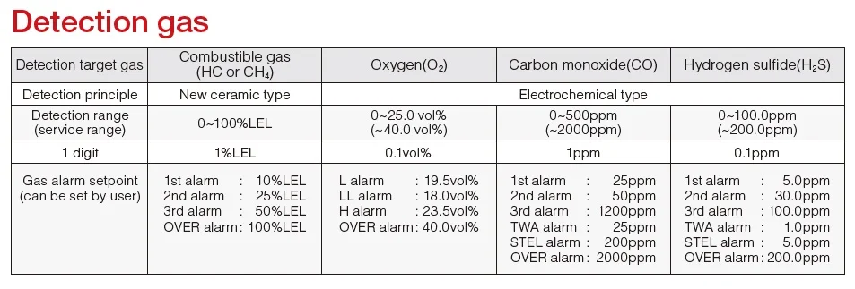 GX-3R  gas analyzer  Japanese RIKEN KEIKI