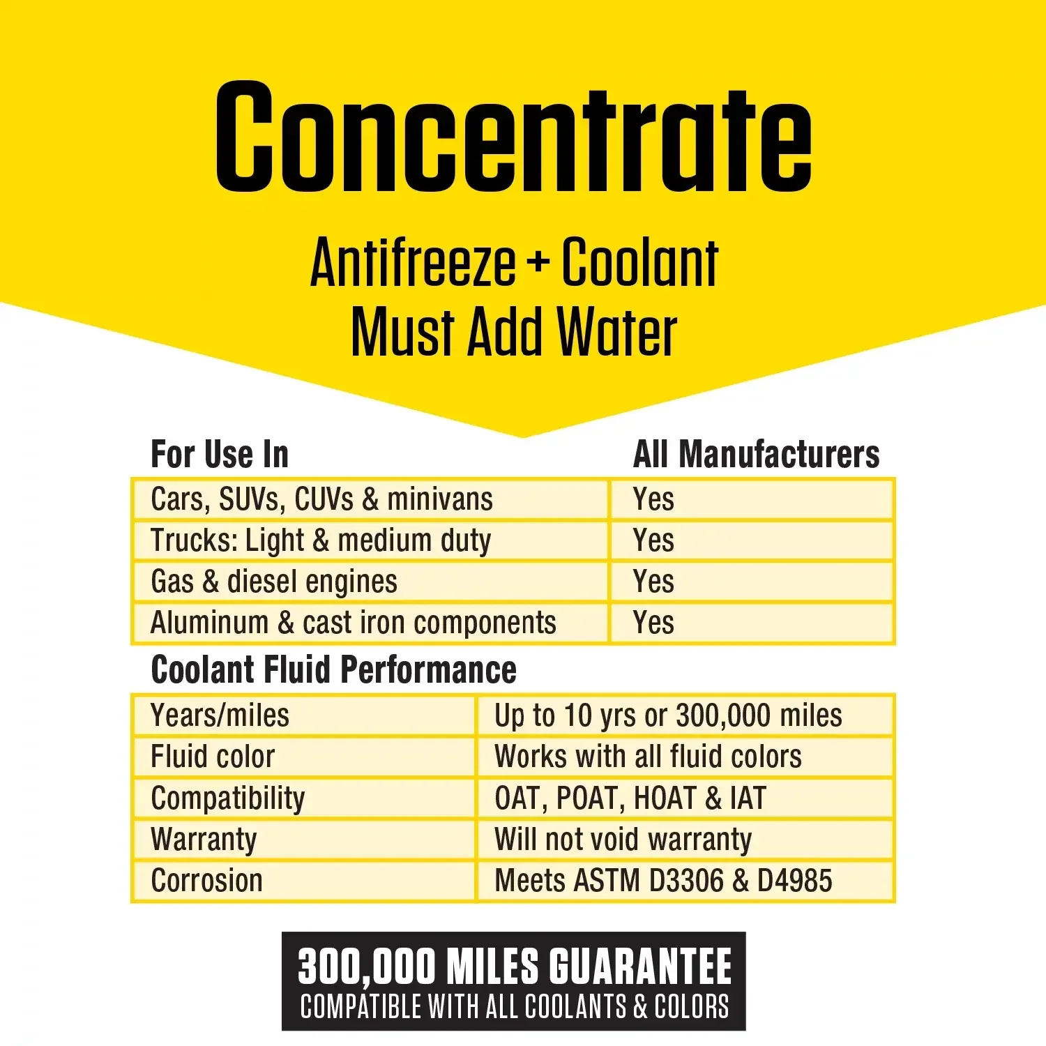 Prestone All Vehicles Antifreeze + Coolant Concentrate 1 Gallon