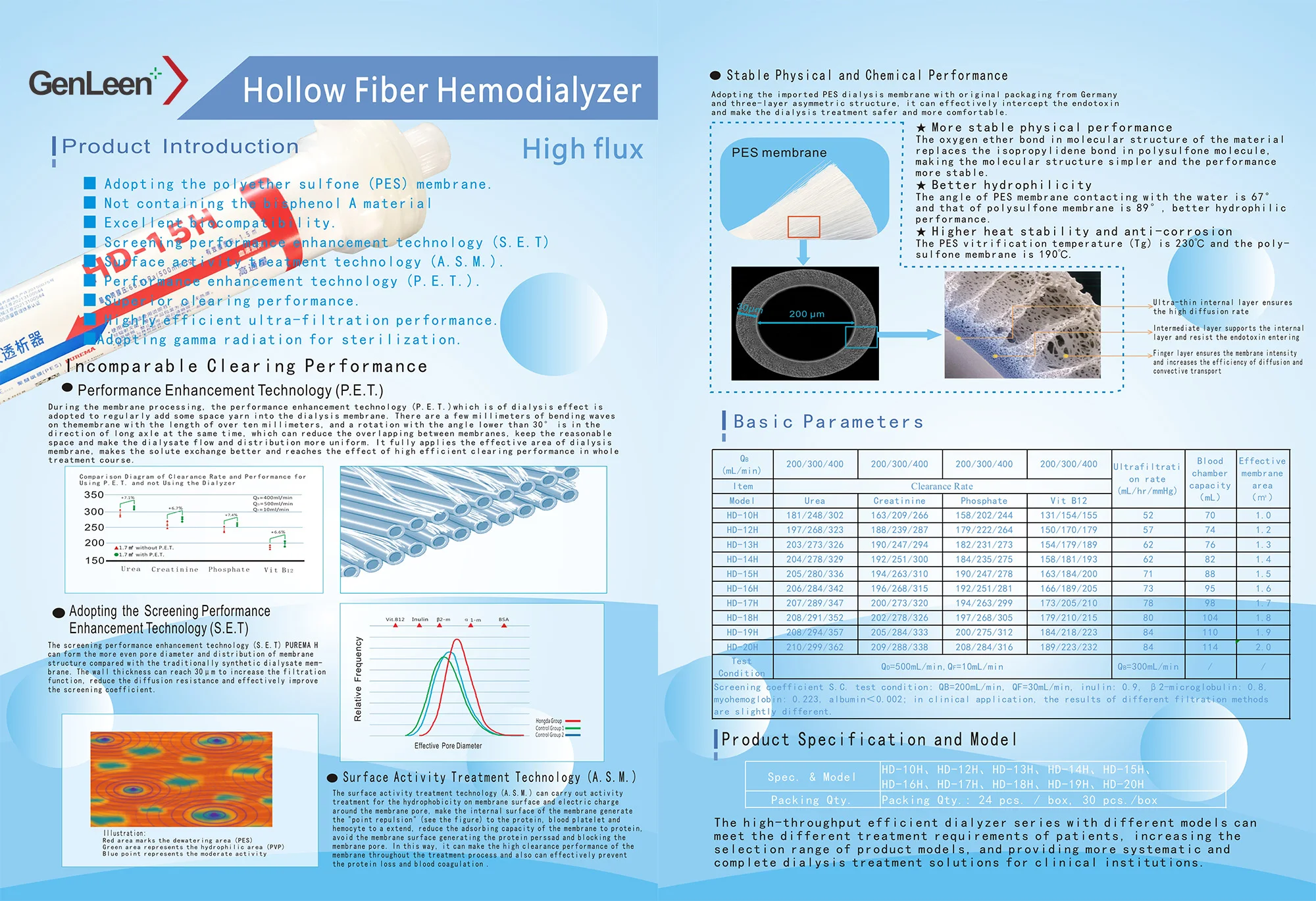 Disposable Hemodialysis Dialyzer Filter Fiber Hollow Fiber Dialyzer