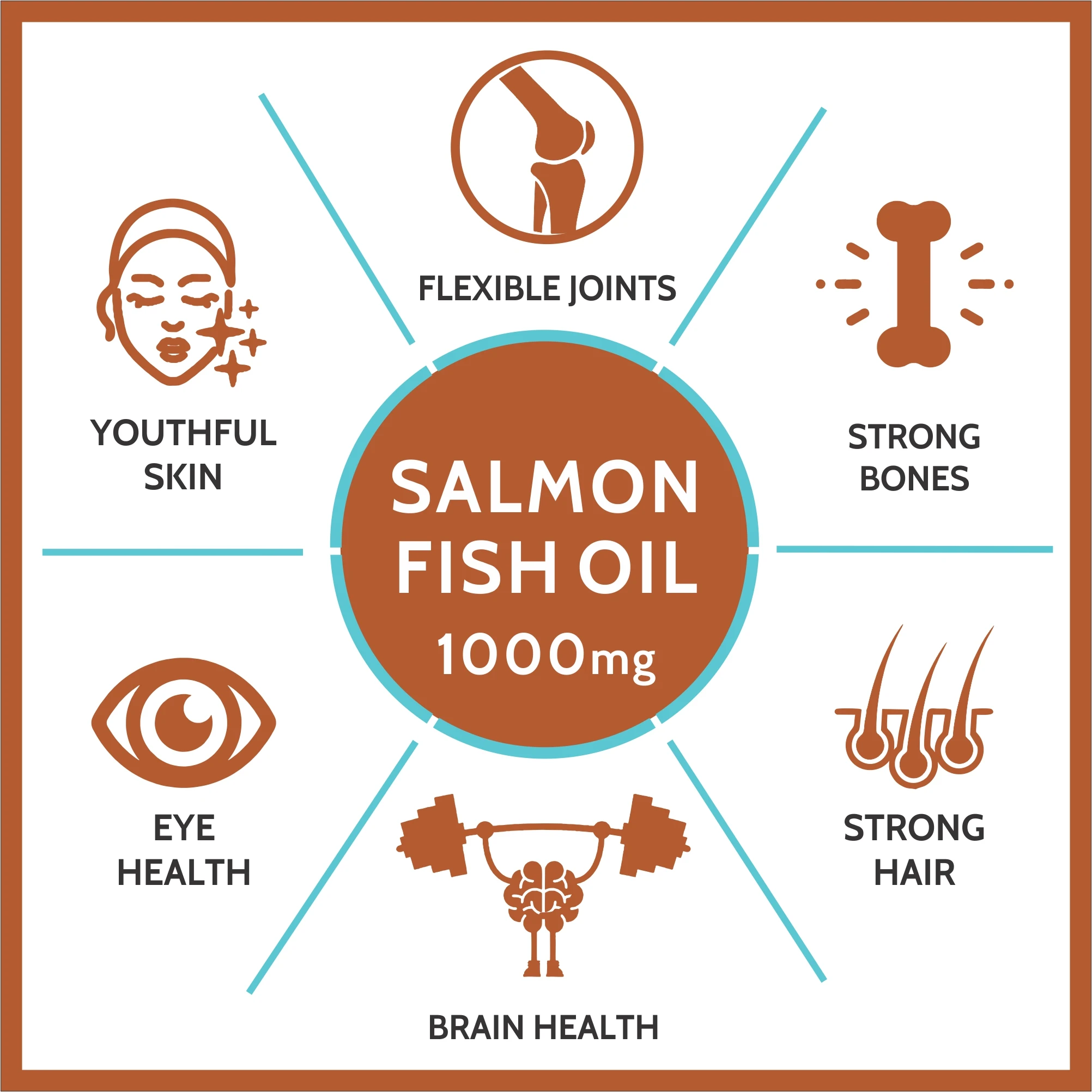 Salmon Fish oil 1000mg Softgel Capsule with Omega 3, for healthy heart, brain, strong joints, bones,and better blood circulation