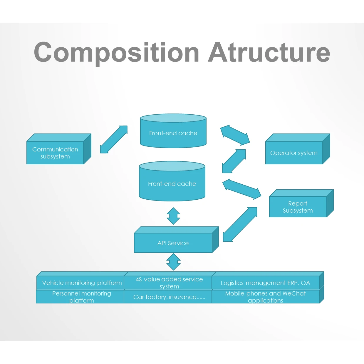 Software Deployment Solution - Remote Software Deployment gps platform software iot