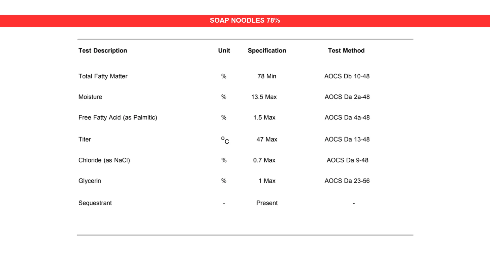 Best Quality For NUTRI/OEM Branding Multipurpose Soap Noodles with 78% Fatty