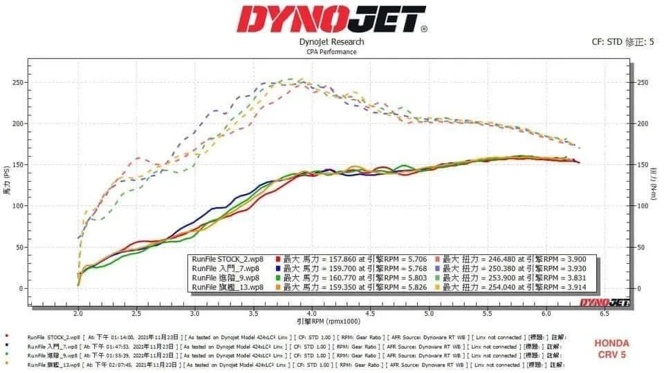 fuel saving Car Increase Torque