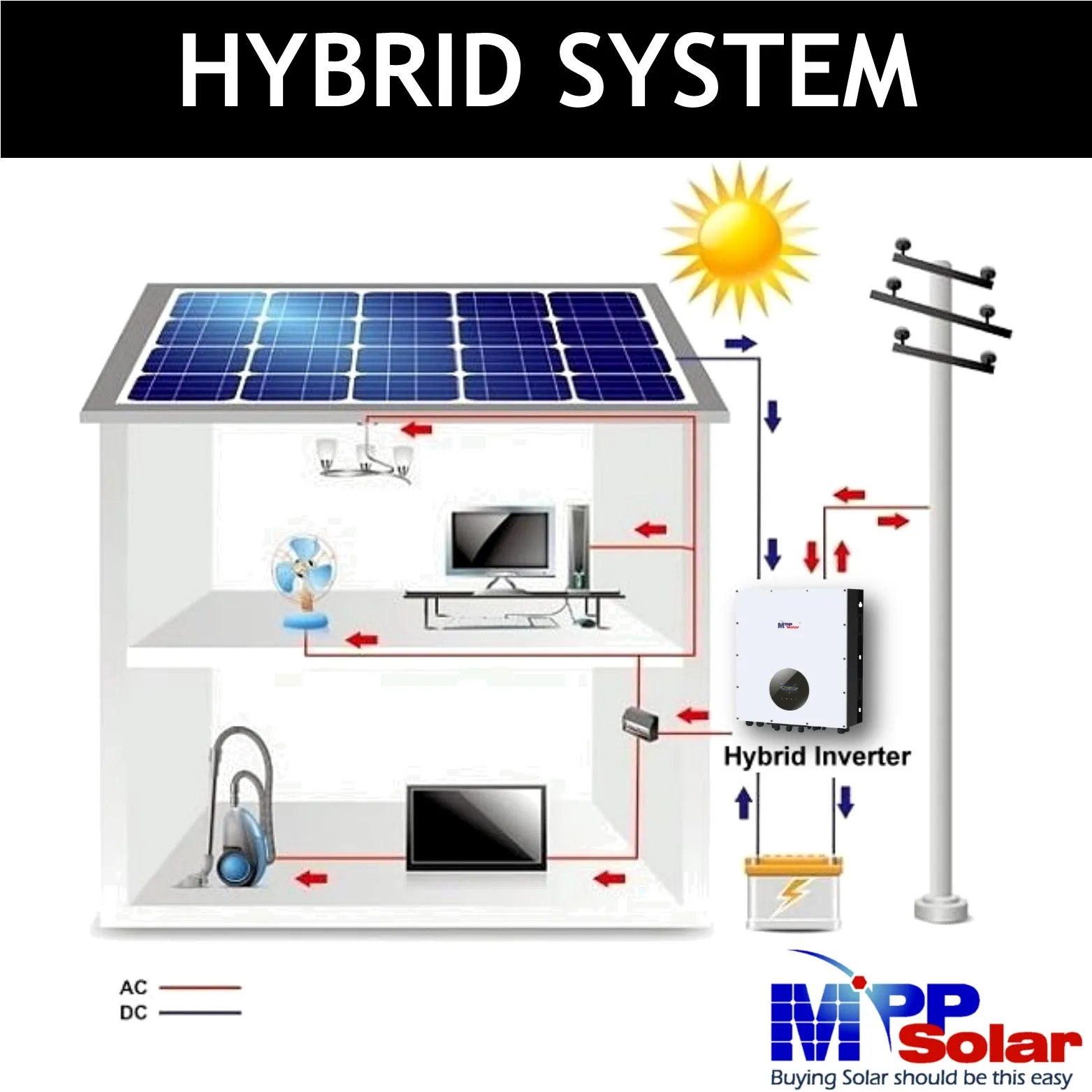 MPI 30K WP 30kw 3 phase 400vac hybrid MPP Solar inverter 48v 2 MPPT solar charger 1000vdc PV input 40000W wifi built outdoor