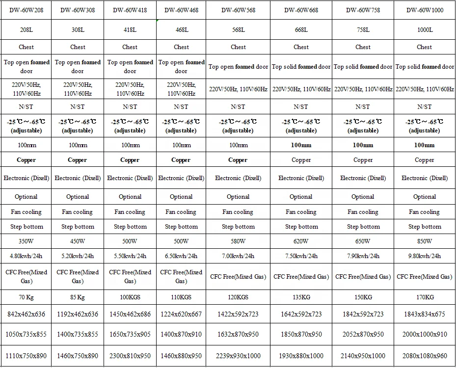-60 Degree Horizontal Ultra low temperature Deep Freezer For Seafood Storage DW-60W568