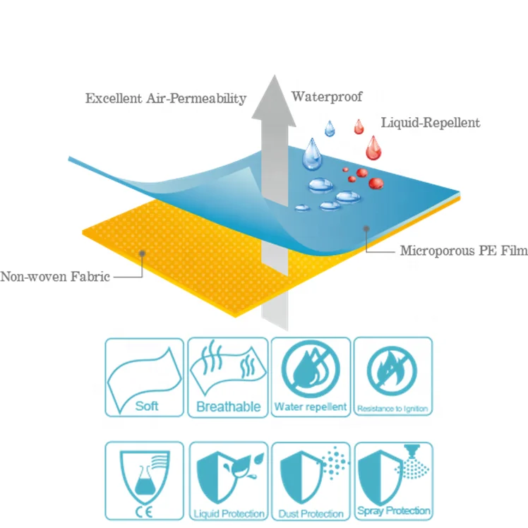 Оптовая продажа защитный огнестойкий химический изоляционный костюм