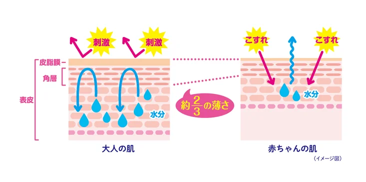 Best Choice Low Price Japan Original  Goo.n for Sensitive Skin Baby Premium Soft Diaper Pull Up M 58 pcs Goon Pant High Quality