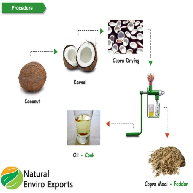 Bulk Quantity Copra Cake/ Copra Meal Made from Pure and Organic Coconut / Animal Feed