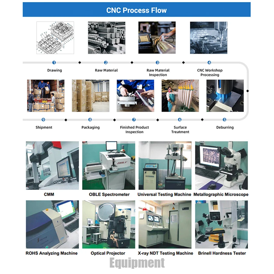 Услуги по обработке CNC производство мощного инженерного производства пластиковых деталей POM Нейлон PTFE UPE PP пластмассовые детали