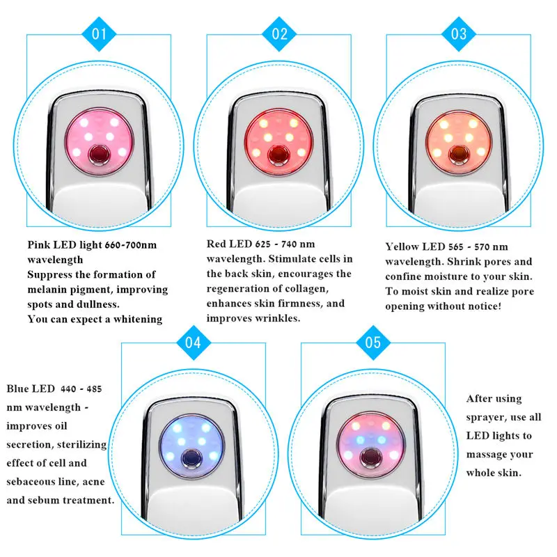 Высококачественный индивидуальный домашний паровой аппарат для лица спа-сауна быстрое распыление светодиодный