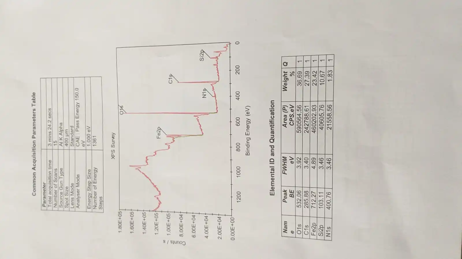 iron oxide NANO Fe304