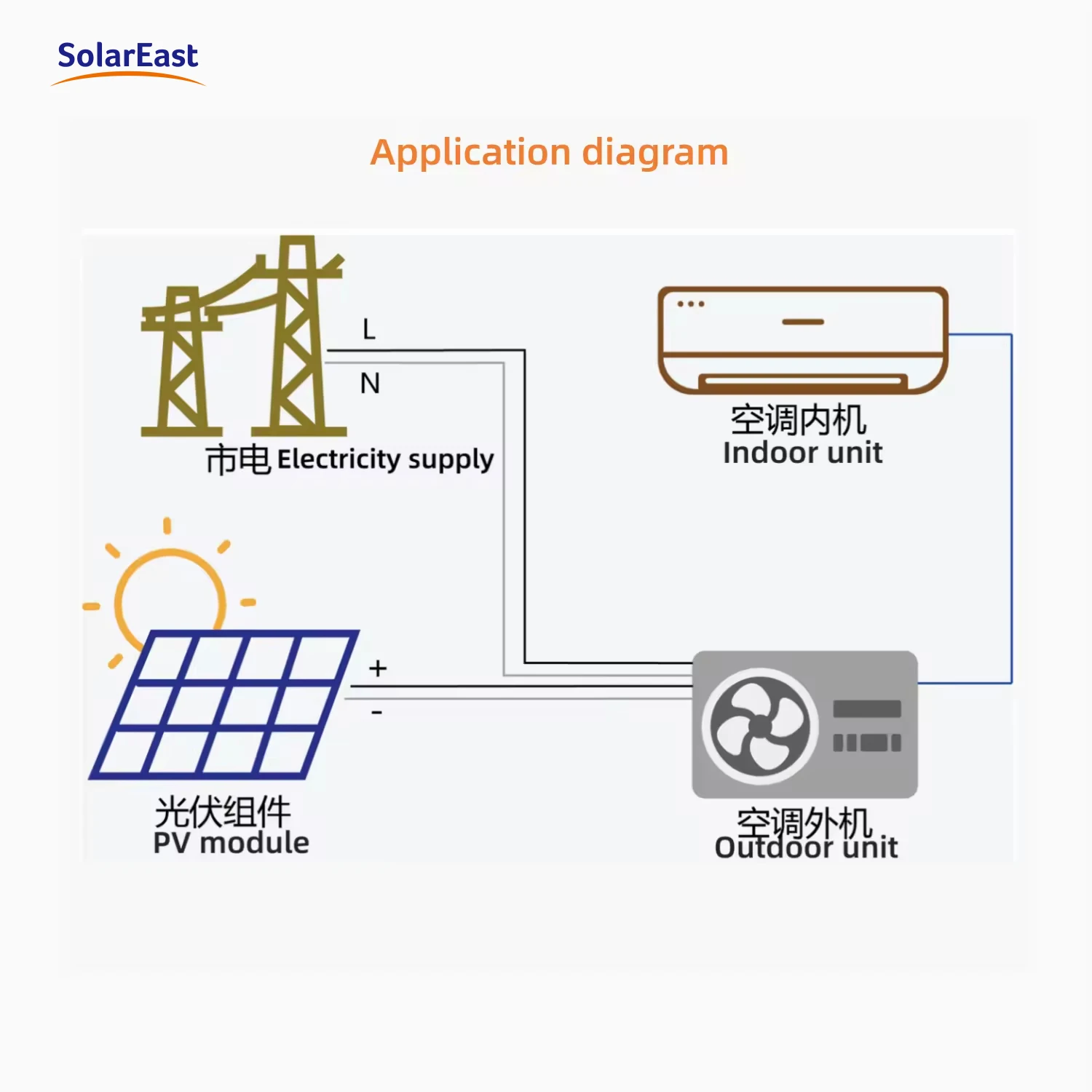 SolarEast PV прямой инвертор на солнечных батареях Кондиционер переменного тока постоянного гибридный возобновляемый кондиционер для домашнего использования