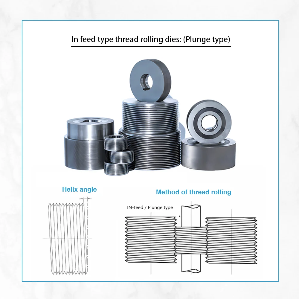 In-feed Thread Rolling Dies High Precision Thread Rolling Wheel Thread Rolling Wheel Circular Auto Roller Wheel