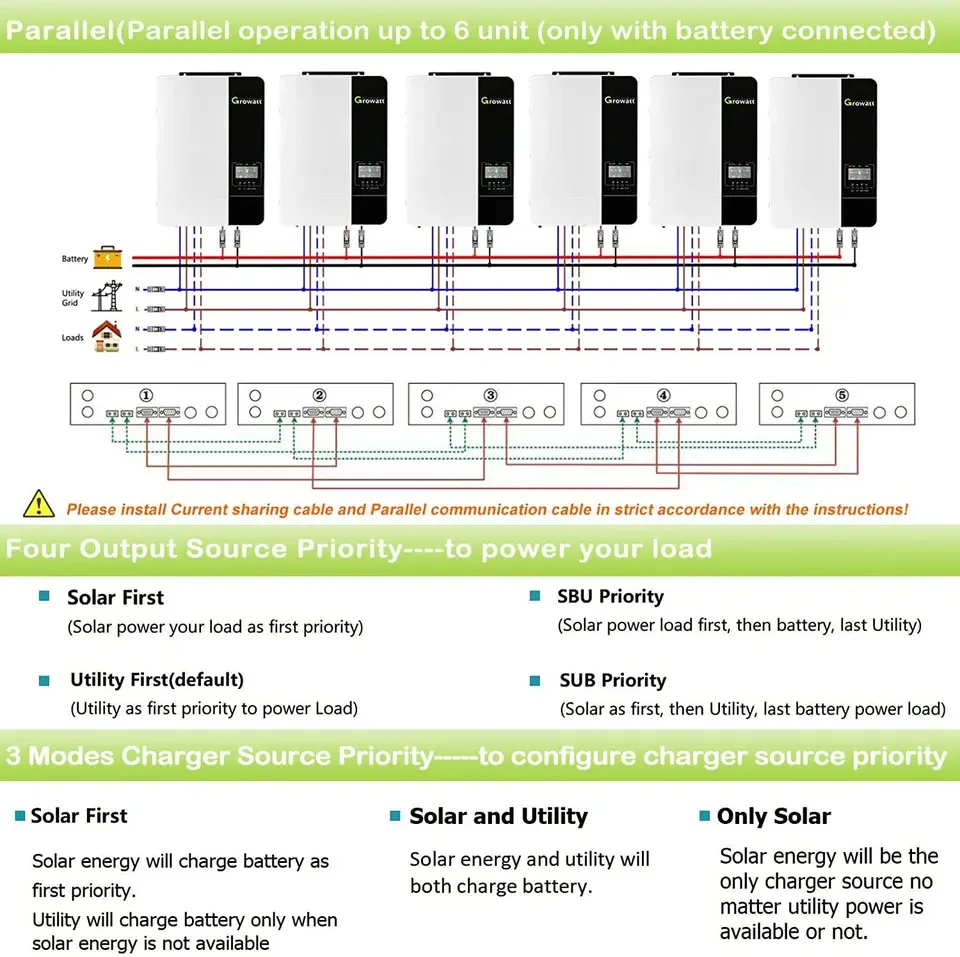 Growatt SPF 5000 ES Hybrid Solar Power Inverter 48V DC 230V AC 5000W Off-Grid Single Phase with Dual Output Type