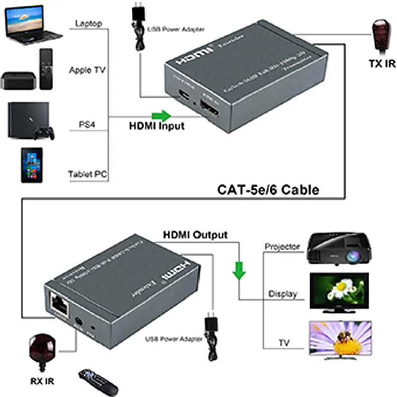 1080P 60m HDMI Extender Via HDMI Repeater Cat6 Cat7 Ethernet Cable RJ45 Transmitter TX/RX HDMI Extender Loop with IR Capability