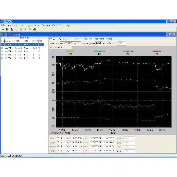 TECPEL DTM-319A 4-Channel Digital temperature data logger