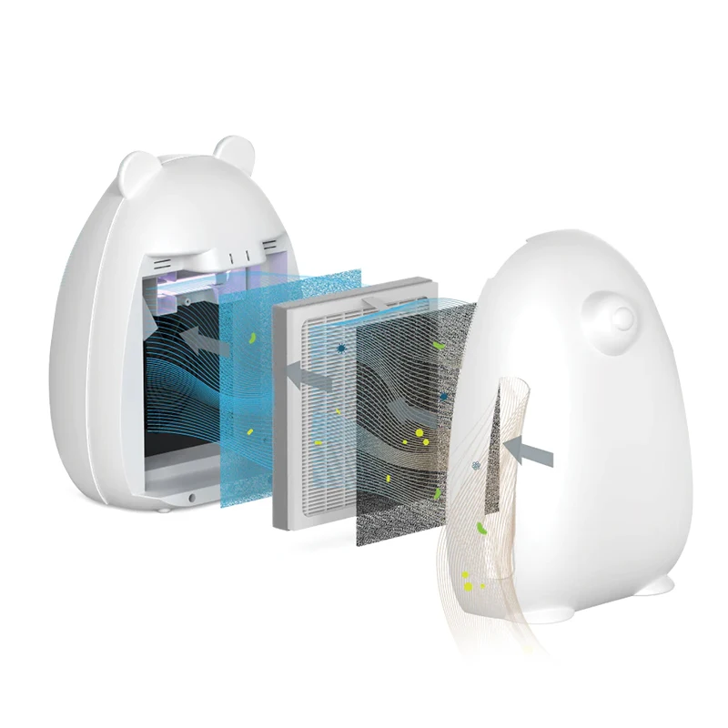 3 in 1 true HEPA replacement filter fits for the PureZone air purifier pure enrichment mini portable /desktop /turbo/medium