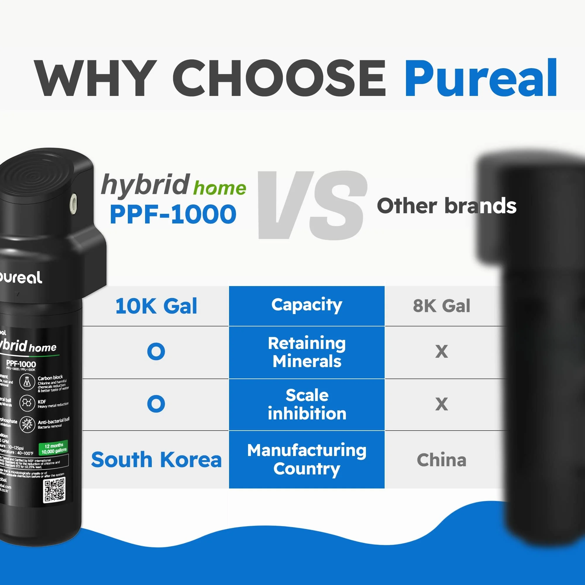 Pureal Hybrid Home PPU-1000D Under Sink Water Filter System, 10K Gallons, NSF/ANSI 42&372, Mineral Sediment Carbon Block