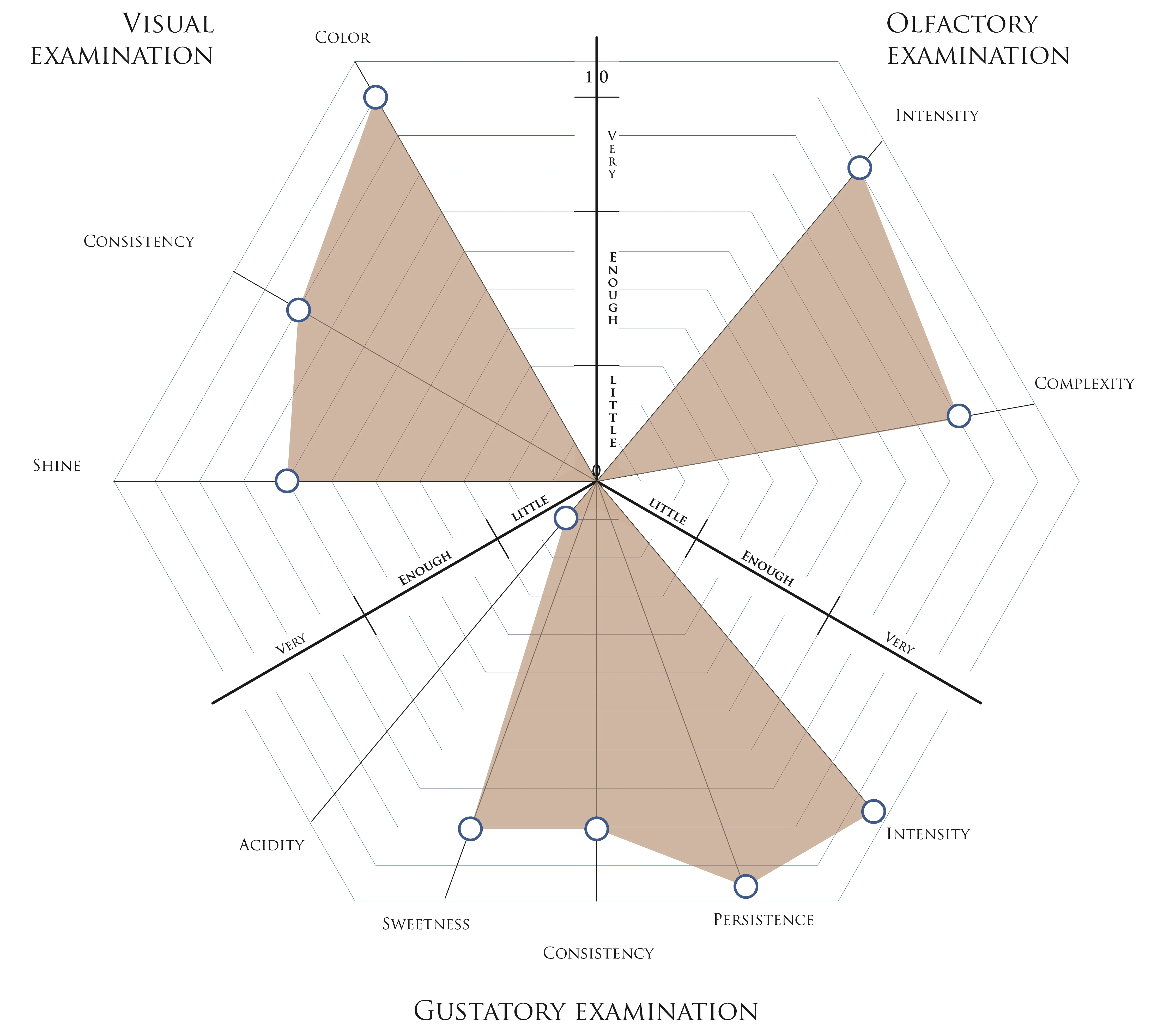 High quality Italian spreadable cream with Pistachio 220g made with high-quality and natural ingredients