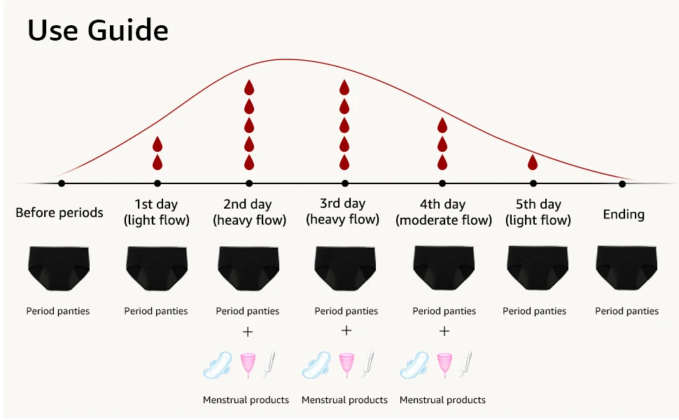 Women Menstrual Underwear Postpartum Period Panties Soft Cotton and Comfortable Breathable Wholesale Price from Bangladesh