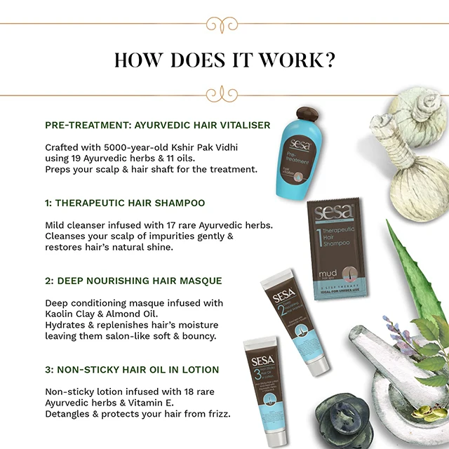 Sesa Ayurvedic Hair Spa Kit Vitaliser + Ayurvedic Shampoo + Hair Masque + Hair Lotion 100 gm