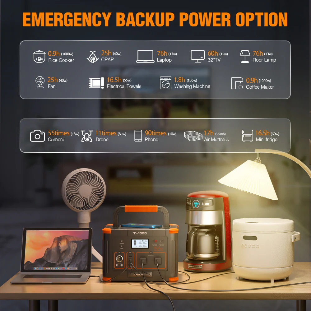 1.5Hours Full Charging Portable Power Station 1000W lithium Battery Pack Backup Supply For Camping Outdoor Or Emergency