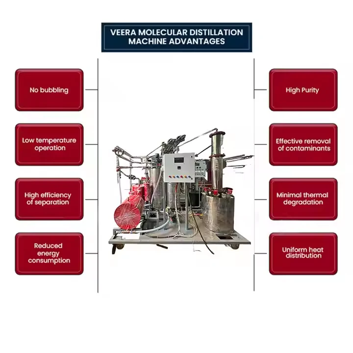 Veera MD120C Molecular Distillation Unit for Diesel Production and Refining Used Engine and Motor Oil Efficiently