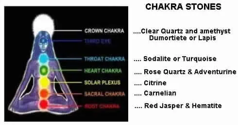 Wholesale 7 Chakra Reiki set For Sale Reiki Healing Set wholesale chakra reiki Set High Quality Wooden Chakra Box