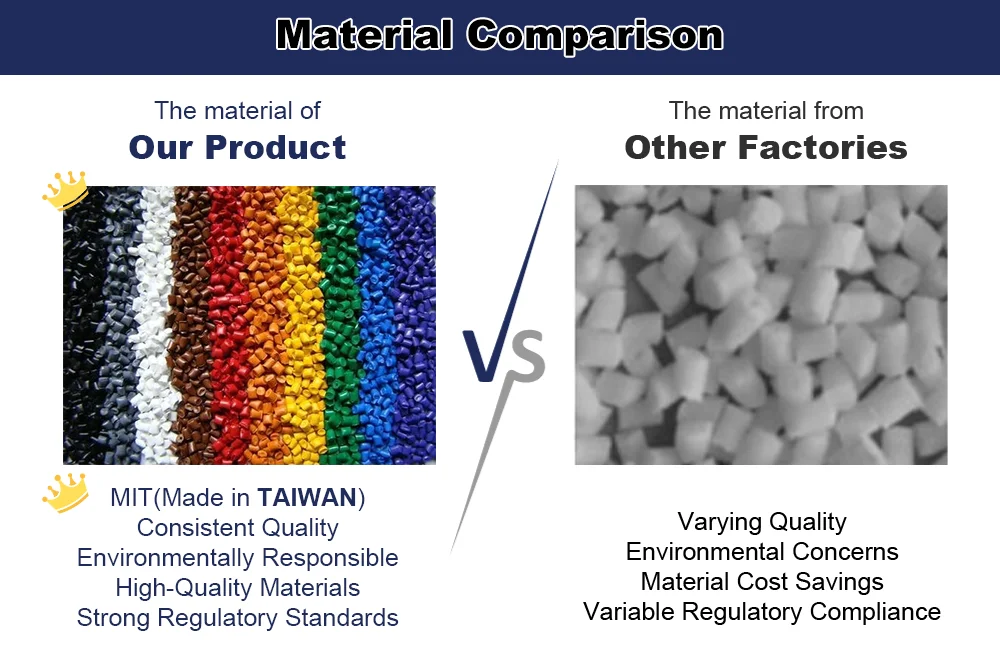 Material Comparison