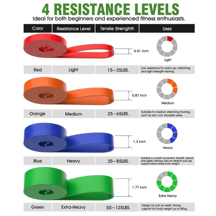 Loop Band Resistance Band for fur Sportler und Leistungssportler perfekt zum Training unterwegs aus Kautschuk Latex
