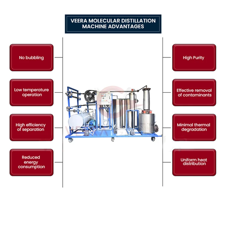Veera MD75C Molecular Distillation Machine for High Efficiency Diesel Conversion from Waste Oil, Ideal for Refinery Applications