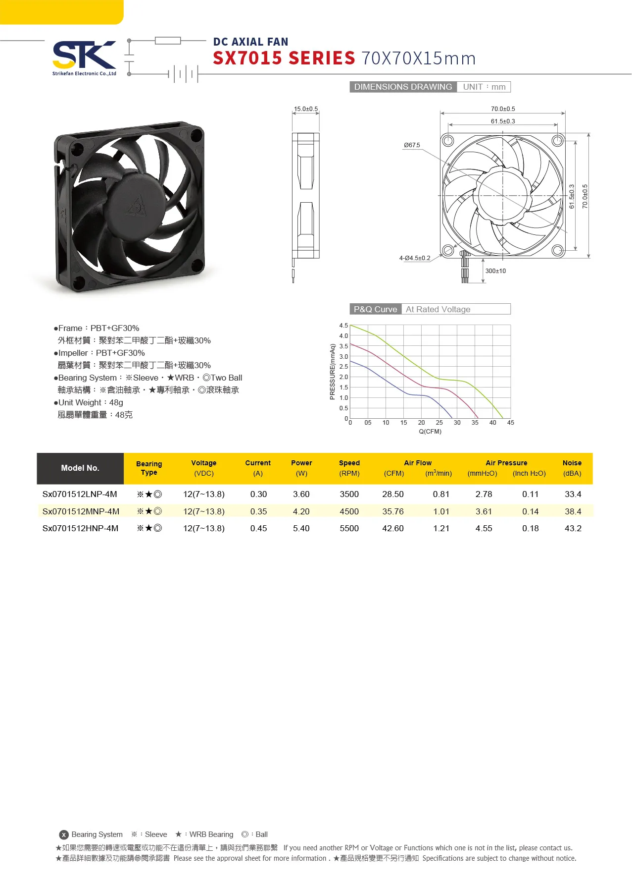 Осевой вентилятор охлаждения STK Sx7015 серии 70*70*15 мм с бесшумным низким уровнем шума 12 В