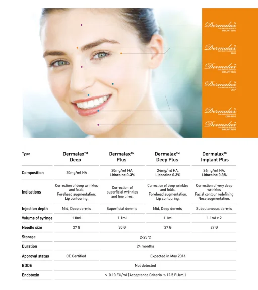 REVOLAX DERMAL FILLER HYALURONIC ACID