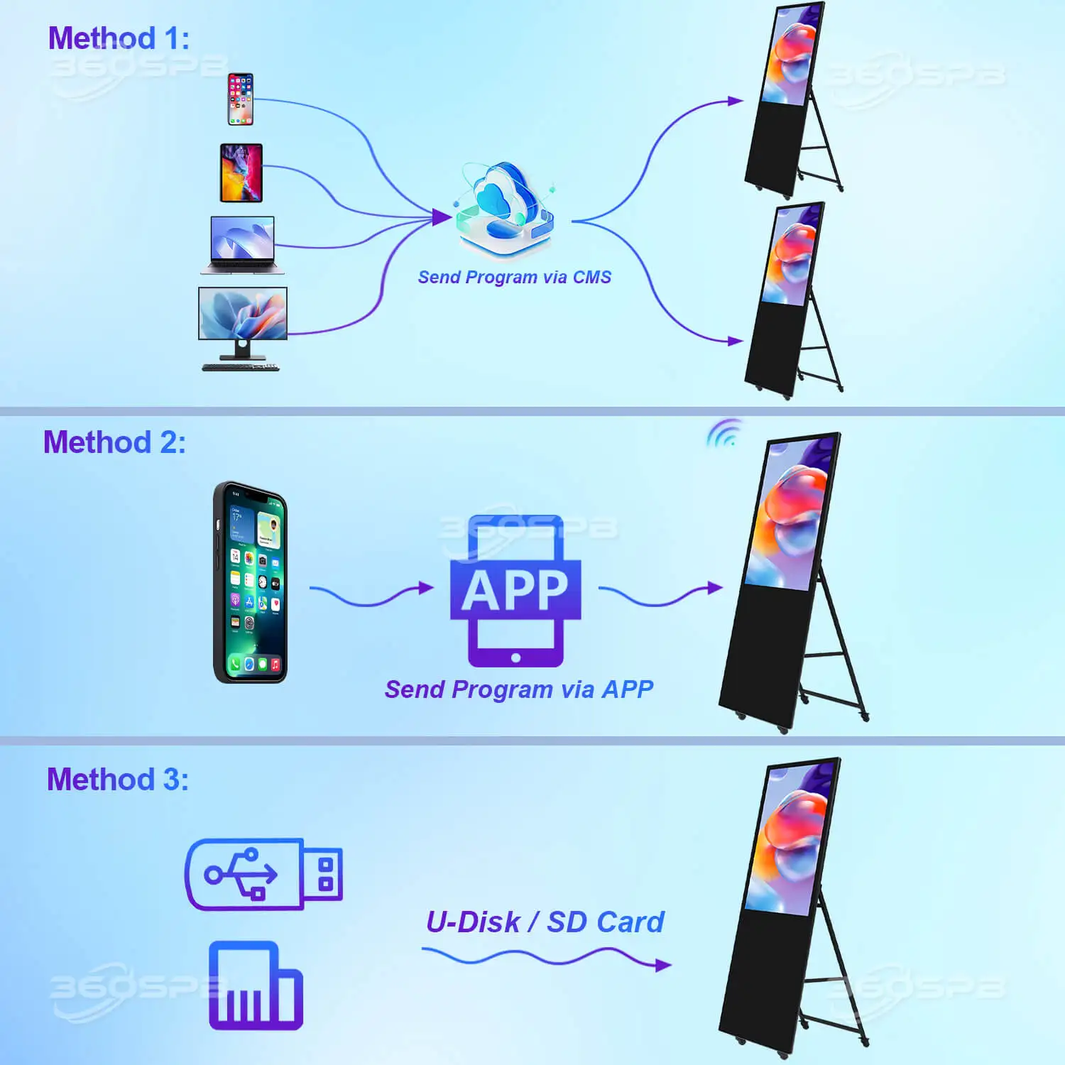 360SPB IPI49A Portable Indoor Digital Signage Touchscreen indoor advertisement LCD screens for gym