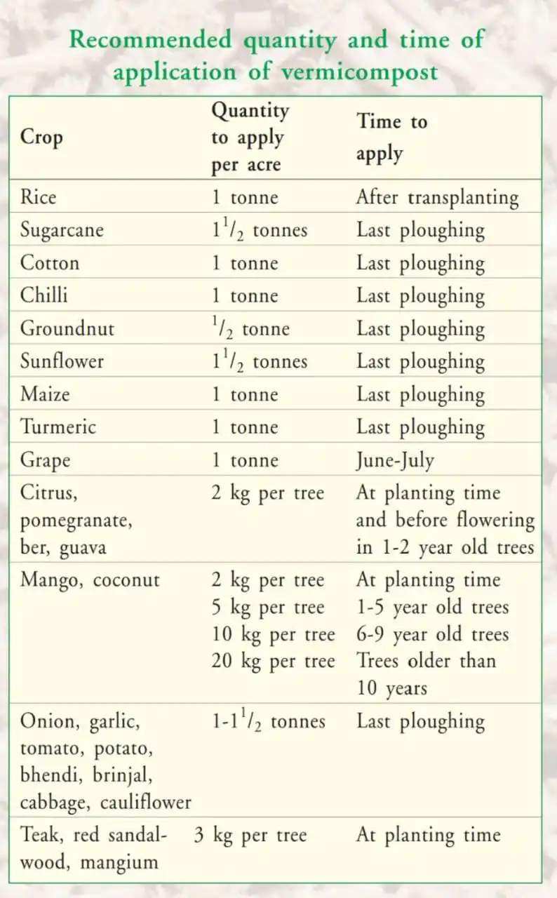 Manufacturers Of Highest Selling Organic Fertilizer 1Kg Packaging For Plant Growth Promoter
