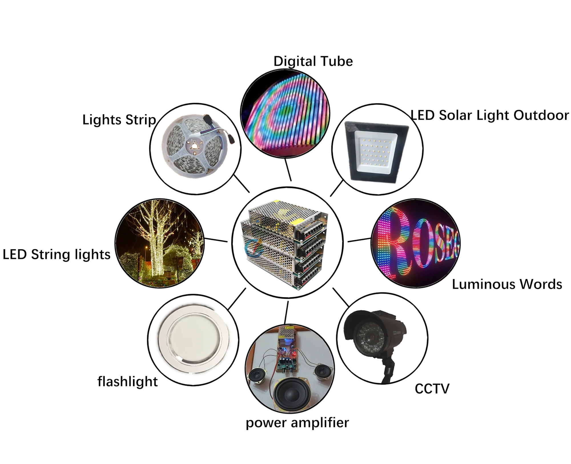 wholesale smps led transformer 1A 2A 3A 5A 10A 15A 20A 30A switching powersupply 5 12 24 volt dc power supply