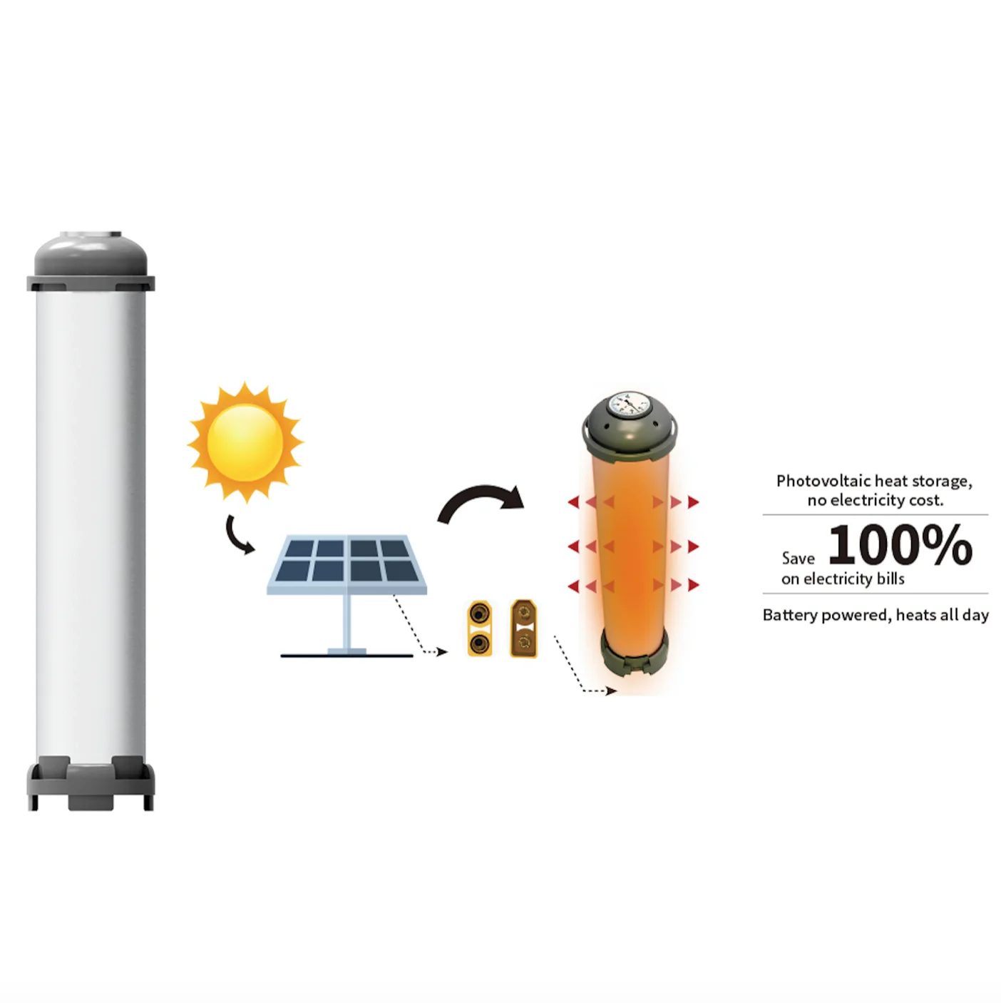 DC Solar Heater Home Heater Appliance Infrared Radiant Heating Mini Portable Heater Solar Powered Heat Exchanger