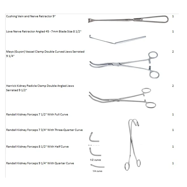 Nephrectomy Surgery Set