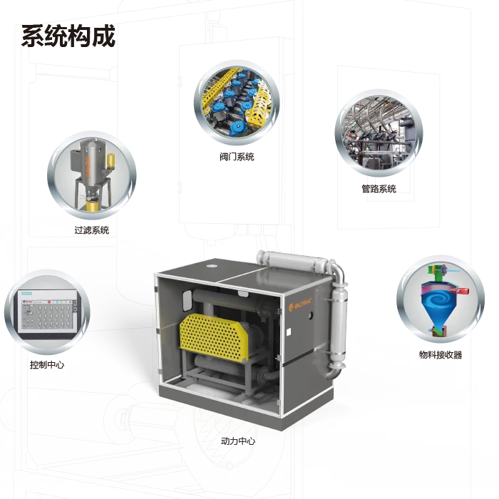 Best sell reliable and stable automatic vacuum hopper loader for plastic manufacturer