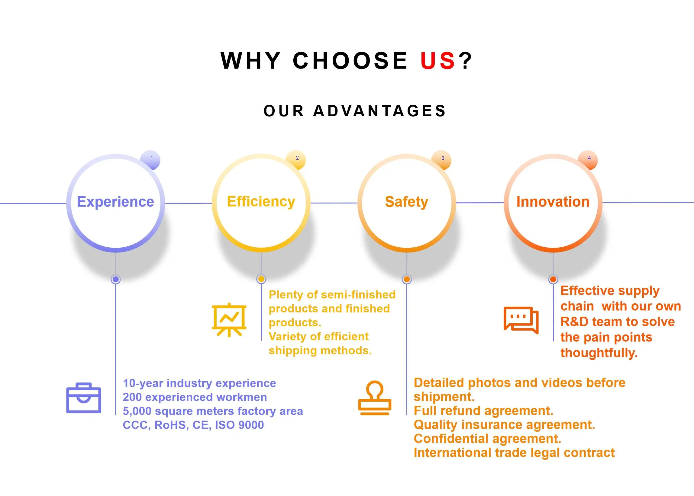 Hydraulic Automatic SUV SPV Trailer Pickup Truck Out Door Camping Aluminum Alloy Hard Shell Side Open Pop Up Car Mounted Tent