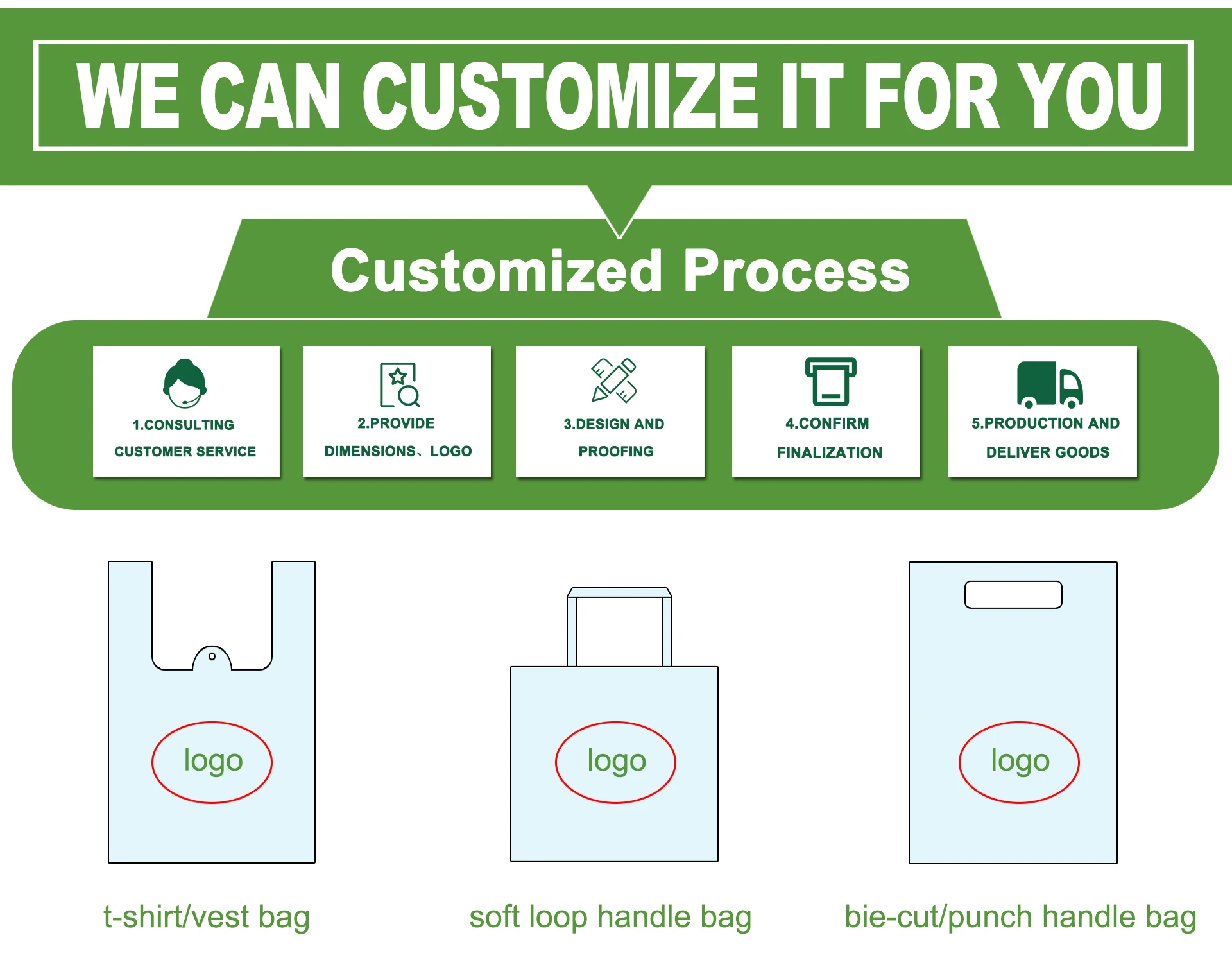 Compostable Thickened Dog Poop Bag Biodegradable Corn Starch Pet Dog Waste Poop Bag In Roll Custom Logo OEM