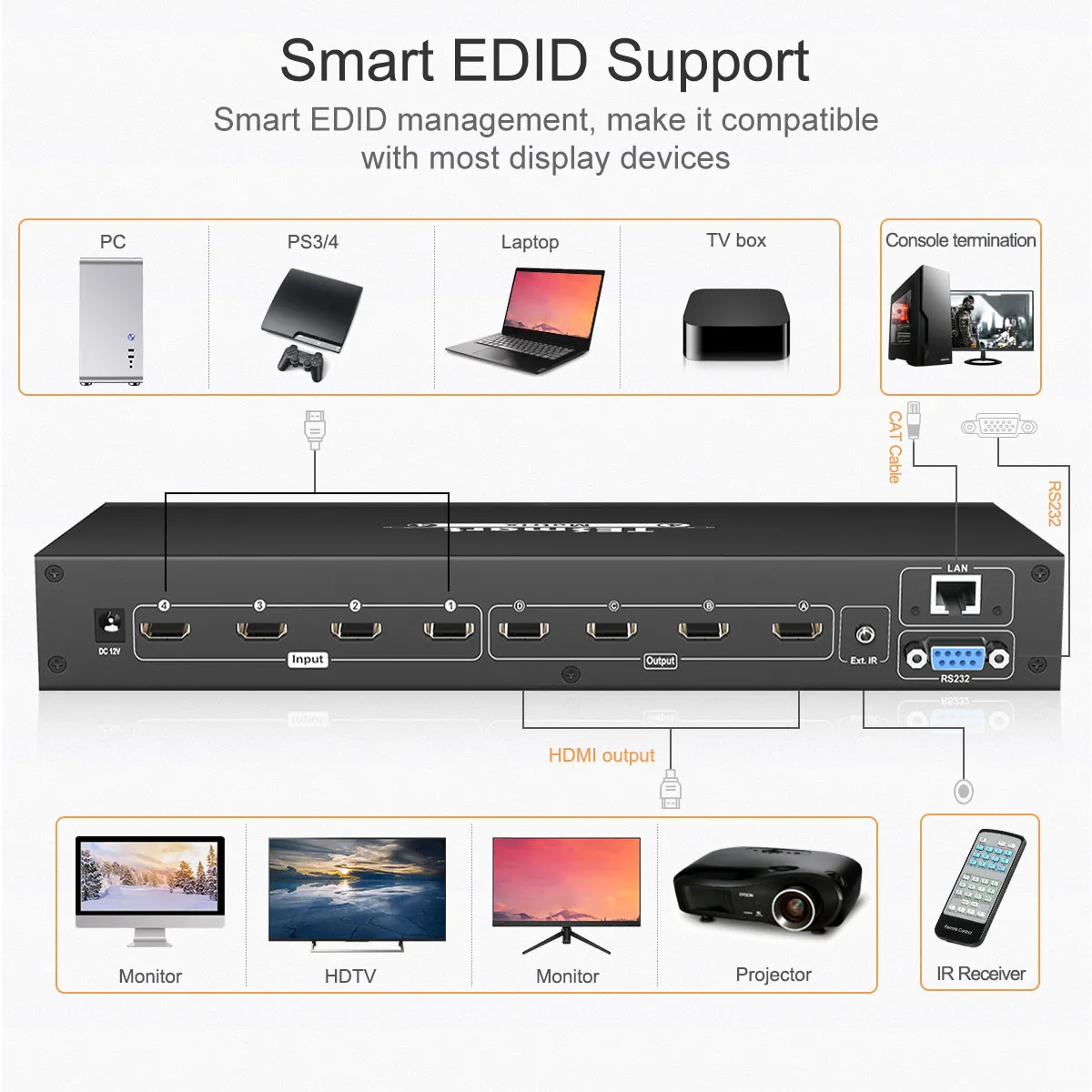TESmart 4x4 HDMI Matrix HDCP 4 Port LAN  with IR Remote Control 4K@30Hz  Matrix Switcher