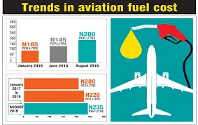 Нерусский реактивный A -1 топливный ASTM D1655-22a стандарт