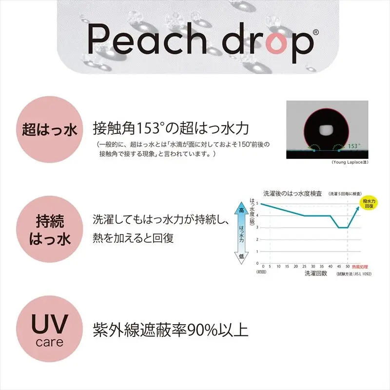 UV protection umbrella peach drop fashion designer MIX border wind resistance jump 65