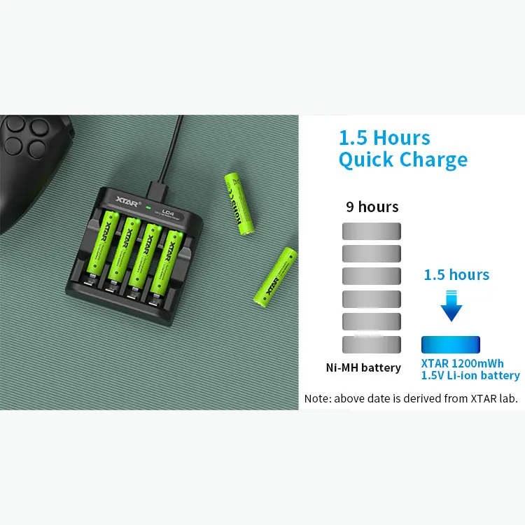 XTAR NEW LED Low Power Indicator 1.5v Lithium ion AAA Batteries Pile Rechargeable aaa 1.5v Li-ion Cell Battery