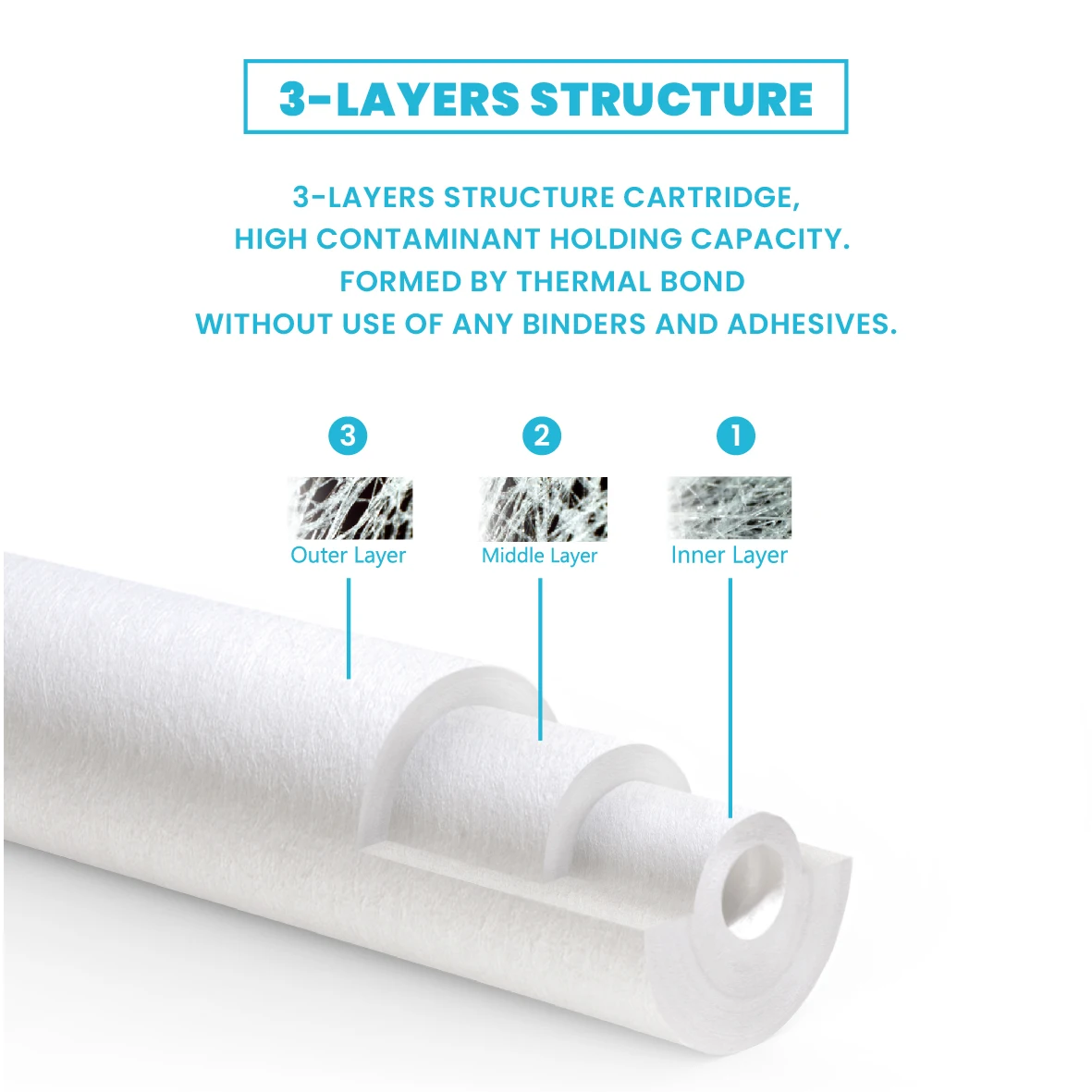 Taiwan inline filter PP