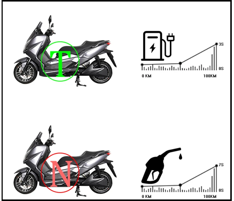 Yadea EEC Super power 72V 75AH 5000W lithium battery urban mobility electric scooter motorcycle for adult