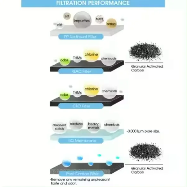 Drinking Water Filter