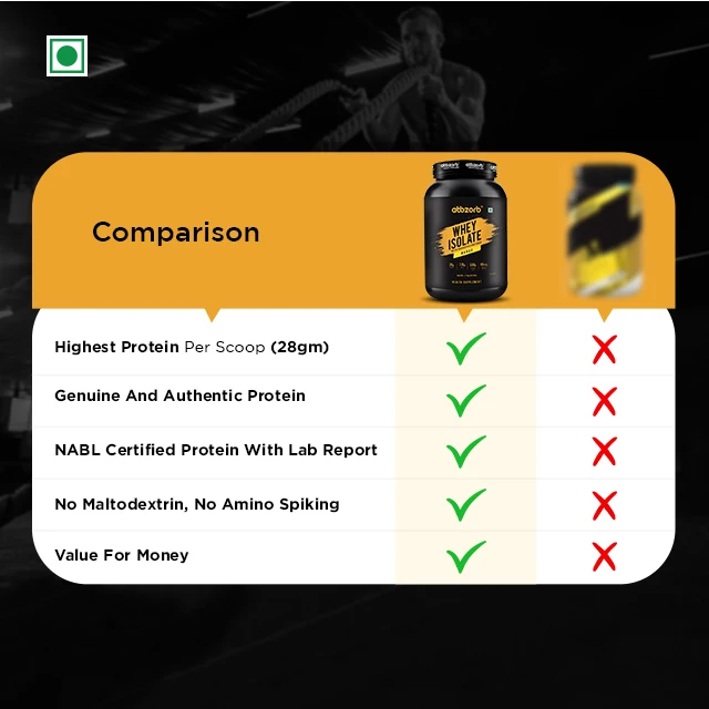 Quality Assured Whey Protein Isolate Mango Flavour 1kg (30 Servings) with Protein& Glutamic Acid For Muscles Growth Uses
